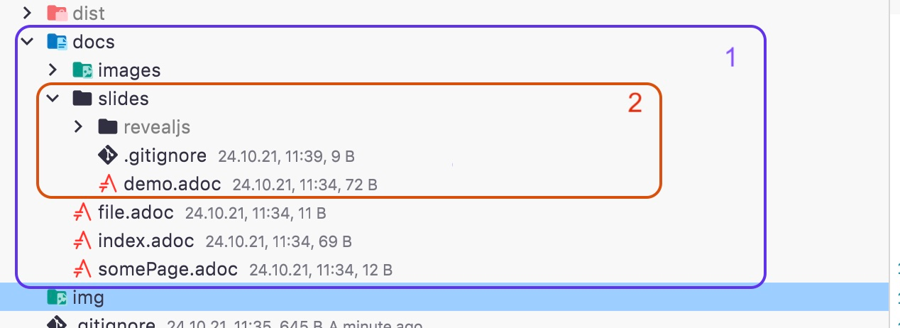 docki directory structure